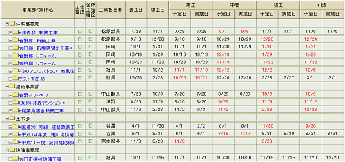 工程管理 予実管理 Asp